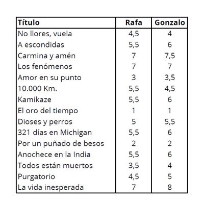 notas