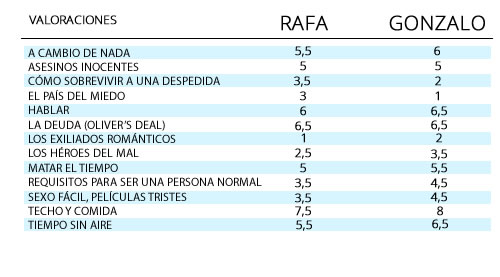 valoraciones-festival-cine-malaga-2015